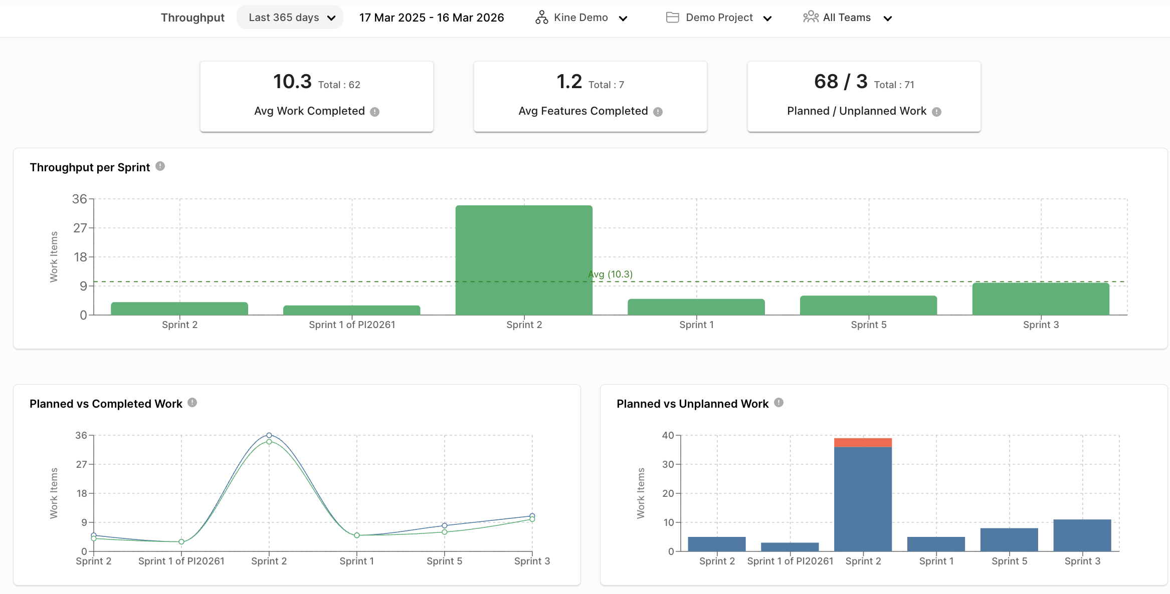 Throughput Flow